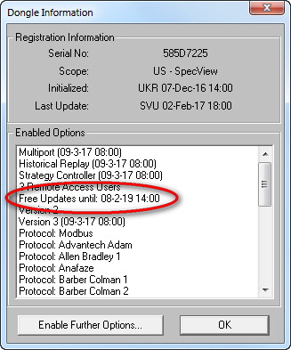 FreeUpdates FreeUpdates