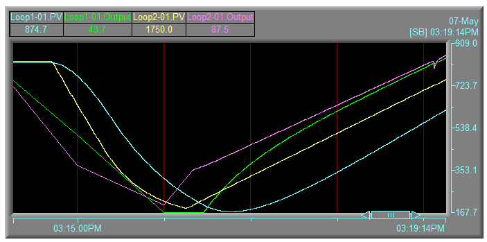 QuickStart_TrendChart06