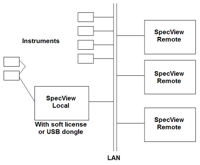 Remote_Diagram_small