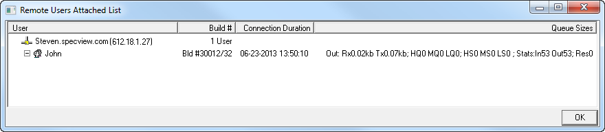 RemoteUsers