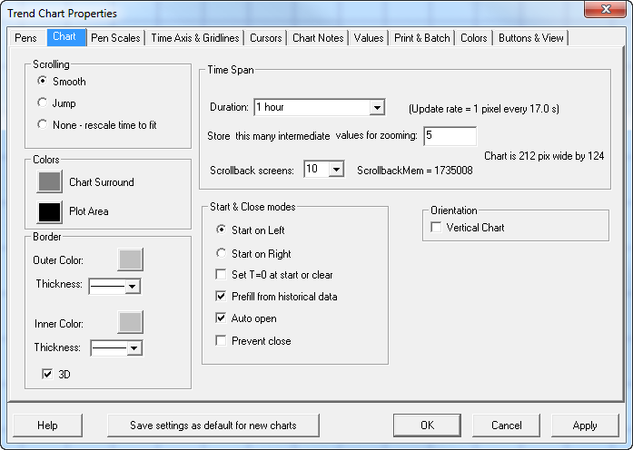TrendCharts_ChartTab