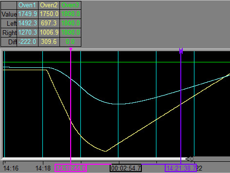 TrendCharts_Cursors3
