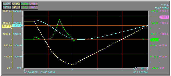 TrendCharts_Horizontal