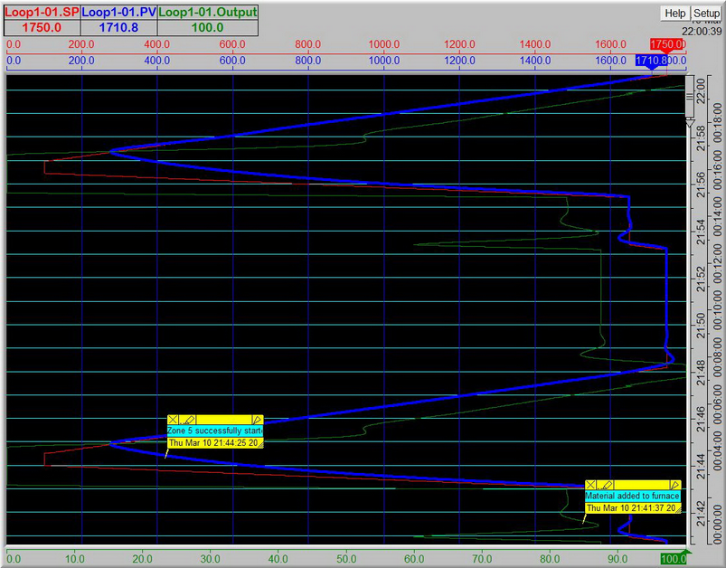 TrendCharts_VerticalChart